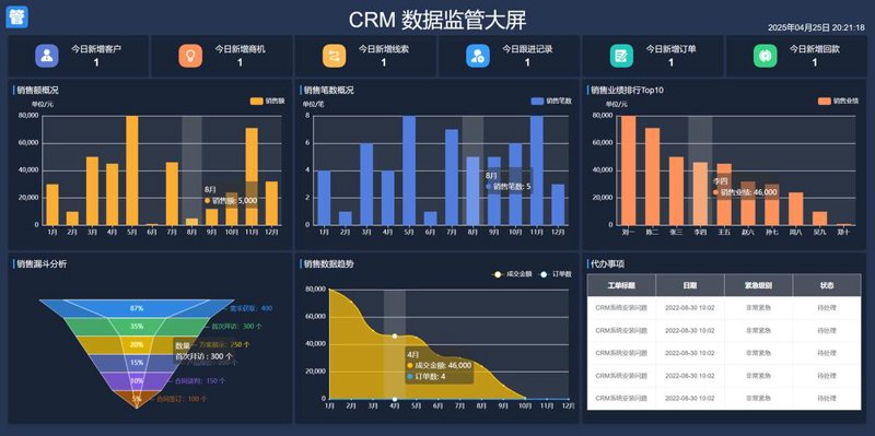西安软件开发行业：从传统到现代化的转变